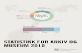 STATISTIKK FOR ARKIV OG MUSEUM 2010 · inn og publisere statistikk for norske arkiv, bibliotek og museum i samarbeid med Statistisk sentralbyrå (SSB). Nasjonalbiblioteket overtok