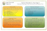 Ysgol Gynradd Cyfnod Allweddol 2 / Key Stage 2 Deganwy … · 2019. 9. 11. · Ysgol Gynradd Deganwy Cyfnod Allweddol 2 / Key Stage 2 Overview of learning in Year 5 and Year 6 in