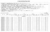 公社債店頭売買参考統計値表market.jsda.or.jp/.../baisanchi/files/2014/05/SA140509.pdf · 2014. 5. 8. · 売買参考統計値は、公社債店頭売買の参考となる価格・利回りです。具体的な算出方法等は次のとおりです。