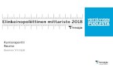 elpo2018 rauma satakunta - Yrittajat.fi(Rauma, N=78) 11 Elinkeinopoliittinen mittaristo 2018, Rauma, kuntaraportti, 23.5.2018-2 0 2 0,8 0,4 0,7 0,2 0,6 0,3 0,4 0,0 0,3 0,0 0,2-0,1
