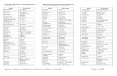 Liste des médecins omnipraticiens membres du générale ......Liste des médecins omnipraticiens membres du DRMG de Montréal Page 7 sur 22 Nom Prénom Durand Marie-Josée Duroseau
