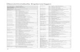 Übersichtstabelle Kopiervorlagen - bücher.de · 2018. 11. 10. · 22 Im Lehrerhandbuch Kommentare zu den Seiten im Schüler-buch und abgedruckte Kopiervorlage (KV) Fettdruck = Methodenseiten