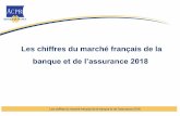 Les chiffres du marché français de la banque et de l'assurance · 2019. 11. 12. · Le secteur bancaire français en Europe Les chiffres du marché français de la banque et de