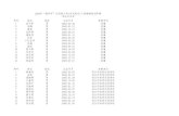 2020年“漯河杯”全国青少年U系列英式7人制橄榄球冠军赛 运动员 ...xhimg.sports.cn/Image/soft/201026/51-20102616314J49.pdf · 2020. 10. 26. · 序号 姓名