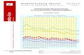 Stadtentwicklung - Stadtforschung- Statistik - Wahlen 27.02 · 2019. 7. 20. · Die Arbeitsmarktsituation der Stadt Braunschweig im bundesweiten Städtevergleich im Monat Dezember