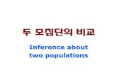 Inference about two populations - KOCWcontents.kocw.net/KOCW/document/2013/koreasejong/Ryu...Inference about two populations 학습내용 두 모분산의 비교 두 모평균의 비교