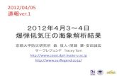 2012年4月3～4日 爆弾低気圧の海象解析結果 - Kyoto U...2012/04/05 速報ver.1 気象・波浪解析の概要 • 気象 –初期・境界条件：風向・風速：毎時大気解析GPV