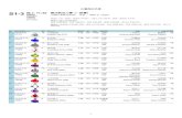 出賽馬匹名單 S1-3 11:30-3- 出賽馬匹名單 S1-3 晚上11:30 香港時間 (6.10.2019) 法國時間 下午5:30 (6.10.2019) 隆尚教堂大賽 (一級賽) 法國巴黎隆尚馬場