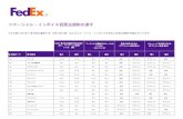Commercial Invoice Country List - FedEx...コマーシャル・インボイス税関法規制の遵守 以下の表にはFedEx® 電子取引書類(ETD) を取り扱う国、およびコマーシャル・インボイスの作成に必須な情報が記載されています。