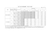 地下水位の測定結果（平成30年度） - envshiteihaiki.env.go.jp/tokuteihaiki_umetate_fukushima/...月間平均水位 7.05 6.95 6.92 6.80 6.86 月間低水位 6.94 5.57 6.85