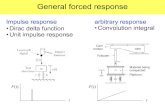 General forced response - จุฬาลงกรณ์มหาวิทยาลัยpioneer.netserv.chula.ac.th/~rchanat/2103433 Intro Mech...General forced response Impulse response