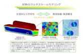 材料のマルチスケールモデリング - Yamagata University材料のマルチスケールモデリング 巨視的な力学特性 微視組織・微視構造 マルチスケール解析