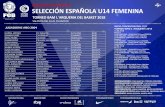 ONVO ATORIA SELEIÓN ESPAÑOLA U14 FEMENINA · 2018. 7. 25. · onvo atoria seleiÓn espaÑola u14 femenina entrenadores: fran garcia, cristina cantero entrenadores ayudantes: lucass