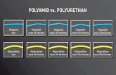POLYAMID vs. POLYURETHAN · 2016. 11. 28. · Keywords. Schlauchvergleich, Schaubild, Schlauch, Polyamid, Polyurethan, neu, Knicken, Energieeffizienz, Energieeffiziente Pneumatik,