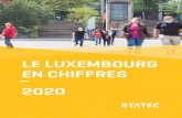 LE LUXEMBOURG EN CHIFFRES 2020 - gouvernement · Total (sans déchets inertes) 285 344 367 371 dont: Déchets ménagers 239 300 322 326 en % recyclés 21.6 26.9 28.5 28.1 compostés