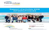 Infographiques Rapport annuel Tabacstop 2018 Rapport... · Infographiques Rapport annuel Tabacstop 2018 Author: Communicatie STK-FCC Keywords: DADTWMw1gUc,BABsbu36Azs Created Date: