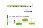Pengantar Analisis Struktur IIzacoeb.lecture.ub.ac.id/files/2017/02/1-Pendahuluan.pdf · Konsep Analisis Struktur (lanjut) Persamaan keseimbangan pada struktur : Hubungan antara gaya