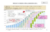 戦後世代の高齢者の増加と高齢者像の変化 資料10 - mhlw.go.jp戦後世代の高齢者の増加と高齢者像の変化 戦後のベビーブーム世代（「団塊の世代」）が2015年には65歳以上に到達し、2025年には75歳以上