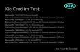 Kia Ceed im Test...Kia Ceed 1.6 CRDi 100 kW (136 PS) (Benzin/DCT7): Kraftstoffverbrauch kombiniert 4,3 l / 100 km; CO2-Emission kombiniert 111 g/km. 16 15/2018 Frisch und munter Bei