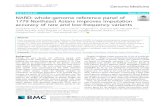 NARD: whole-genome reference panel of 1779 Northeast Asians … · 2020. 3. 3. · DATABASE Open Access NARD: whole-genome reference panel of 1779 Northeast Asians improves imputation