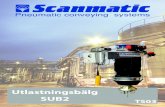 Pneumatic conveying systemsPneumatic conveying systems Tel 042-504 25 Fax 042-515 71 Scanmatic Utlastningsbälg SUB2 Scanmatic SUB2 är en lättmanövrerad utlastningsbälg för pulver