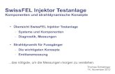 SwissFEL Injektor Testanlage - Indico · 2018. 12. 10. · SwissFEL Injektor Testanlage Komponenten und strahldynamische Konzepte Thomas Schietinger 14. November 2012 Übersicht SwissFEL