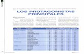 Los LOS PROTAGONISTAS PRINCIPALES...DEUTZ-FAHR AGROTRON M 620 35 MG 6.0 2.6 5.6 AGROTRON M 600 29 GG 6.0 2.6 5.4 AGROKID 230 4WD 25 MP 1.7 1.7 1.7 AGROTRON K 610 22 GG 6.0 2.6 5.4
