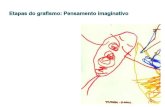 Etapas do - FURG · 2013. 4. 5. · brincadeiras infantis para o pleno desenvolvimento desta etapa. Grafismo Pensamento Imaginativo Etapa do Pré- ... Para Lowenfeld & Brittain (