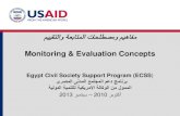 Monitoring & Evaluation Concepts…فاهيم...ﻡﻳﻳﻘﺗﻟﺍﻭ ﺔﻌﺑﺎﺗﻣﻟﺍ ﺕﺎﺣﻠﻁﺻﻣﻭ ﻡﻳﻫﺎﻔﻣ Monitoring & Evaluation Concepts Egypt