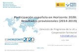 Participación española en Horizonte 2020: Resultados ...eshorizonte2020.cdti.es/recursos/doc/Programas...AAPP 667 55 269,7 Asoc. 547 58 152,1 A. Invest. 1.062 444 574,9 CCTT 966