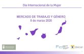 MERCADO DE TRABAJO Y GÉNERO 8 de marzo 2020 Día Internacional … · 2020. 3. 6. · 8 de Marzo, Día Internacional de la Mujer 19 Afiliación a la Seguridad Social Total Hombre