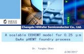 A scalable EEHEMT model for 0.25 μm GaAs pHEMT foundry … · 2021. 3. 15. · A scalable EEHEMT model for 0.25 μm GaAs pHEMT foundry process ... HiWafer Process Category GaN GaAs