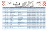 2017/10/20 臺灣自行車登山王挑戰 [ 總排名 ]