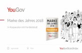 YouGov Marke des Jahres 2018