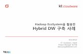 Hadoop EcoSystem Hybrid DW 구축 사례