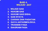 1. WUJUD GAS 2. HUKUM GAS 3. HUKUM GAS IDEAL 4. GAS …