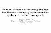 Collective action structuring change: The French ...