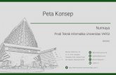 Peta Konsep - YARSI University