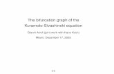 The bifurcation graph of the Kuramoto-Sivashinski equation