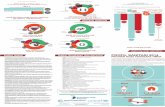 final 20150626 sanitation infographic leaflet a3 part2