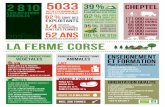 LA FERMe Corse - sg-proxy02.maaf.ate.info