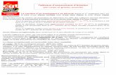 Tableaux d'avancement d'échelon - Reference-Syndicale.fr