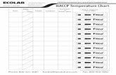 HACCP insert p1 - Ecolab