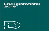 Energistatistik 2018 - Drivkraft Danmark