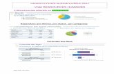 ORIENTATIONS BUDGETAIRES 2021 Volet RESSOURCES HUMAINES