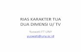 RIAS KARAKTER TUA DUA DIMENSI U/ TV