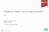 Cradle to Cradle und Circular Economy - sun21