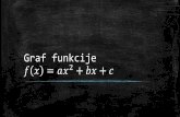 Graf funkcije f(x)=ax^2+bx+c