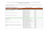 Seznam strokovnih in znanstvenih naslovov po podiplomskih ...