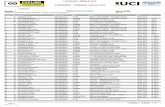 UITSLAG / RESULTAT LOKEREN - Veldrijden Juniors UCI